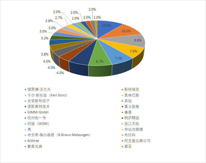 16155214886537.png 2020年度全球氣腹機市場分析.png